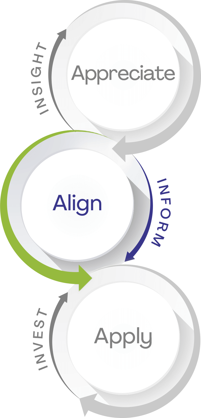 AAA Align